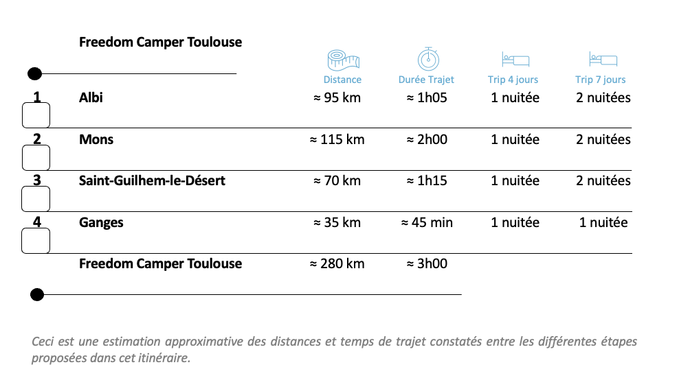 circuit tarn en van aménagé