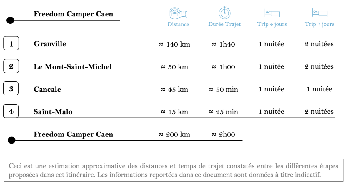 road trip bretagne normandie